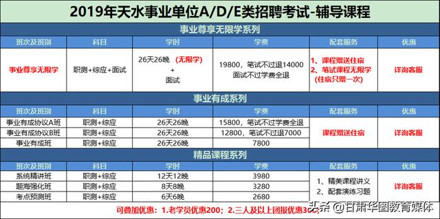 天水招聘信息_2021年甘肃天水事业单位招聘计划已经上报审核