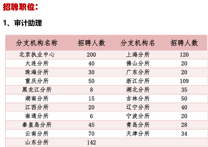 会计师事务所排名2020_会计师事务所(2)