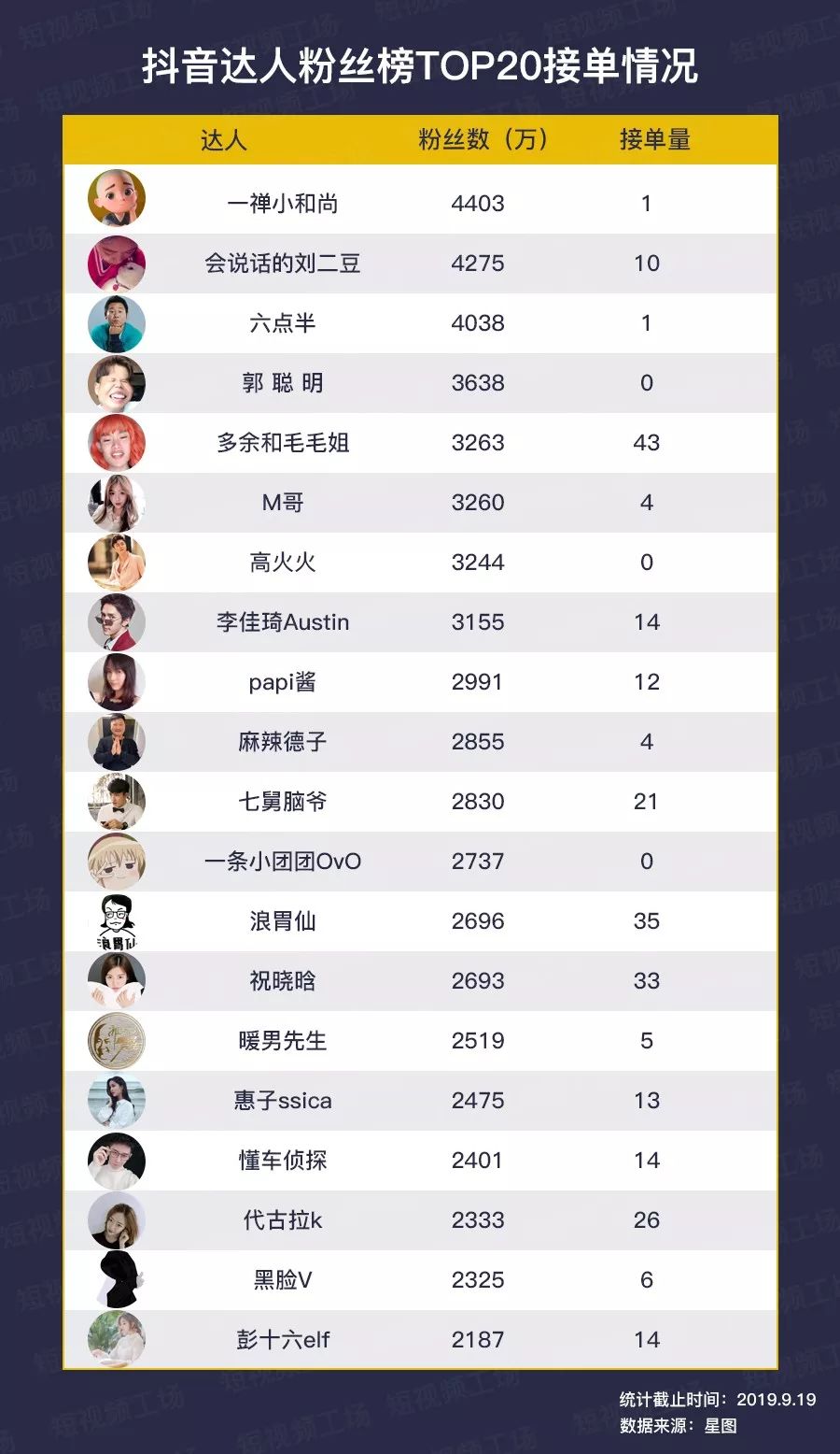 抖音号20万粉丝出售多少钱