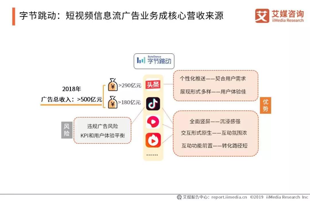 会展活动产业数字化运营:2019中国信息流广告市场研究报告