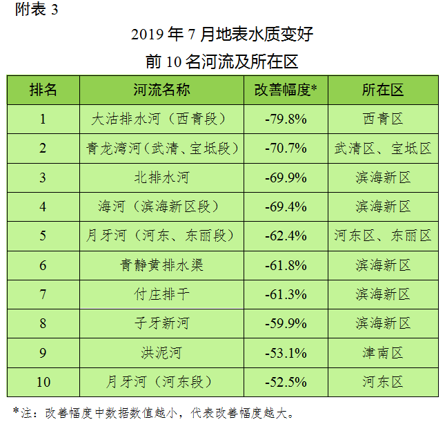 静海有多少人口2019(3)