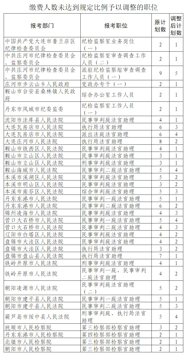 辽宁省人口与计划生育条例2019_辽宁省计划生育证明(3)