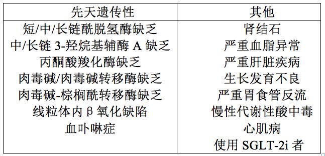 什么是生酮饮食治疗 0388c4f6ad5b4654a2ab4107a2fd8639.jpeg