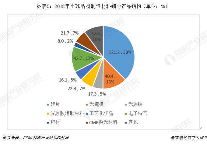 美国半导体产业GDP_美国半导体(3)