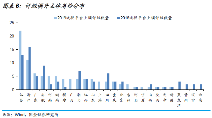 GDP评级_血糖控制评级表图片