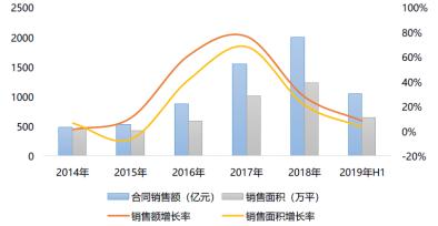 水口电站gdp算谁的_按GDP算,深圳是中国第三大城市,那北方第三大城市是谁呢(2)