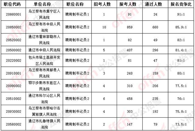 各地区人口统计_现在的上海,哪个区的经济实力是最强的 看完这个你就知道了(2)