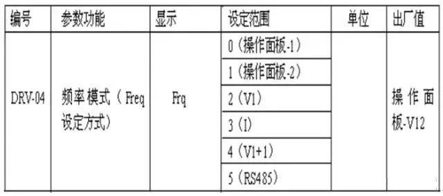 变频器gdp什么意思_这个是变频器上的一个数值,是什么转速 什么意思 和变频器的赫兹有什么关系(2)