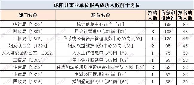 沭阳人口数量_沭阳 建设百万人口区域次中心城市(3)