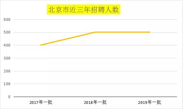 北京真实人口数量_2017这一年,北京人爱干这些事 i生活 大数据告诉你北京人生(2)