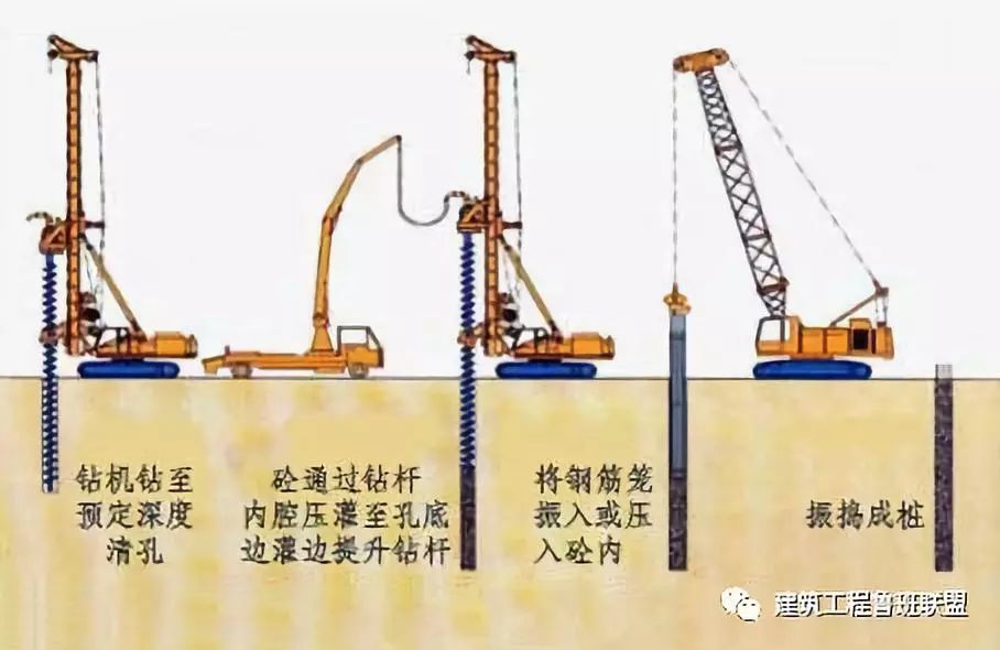 长螺旋钻孔压灌桩工艺流程示意