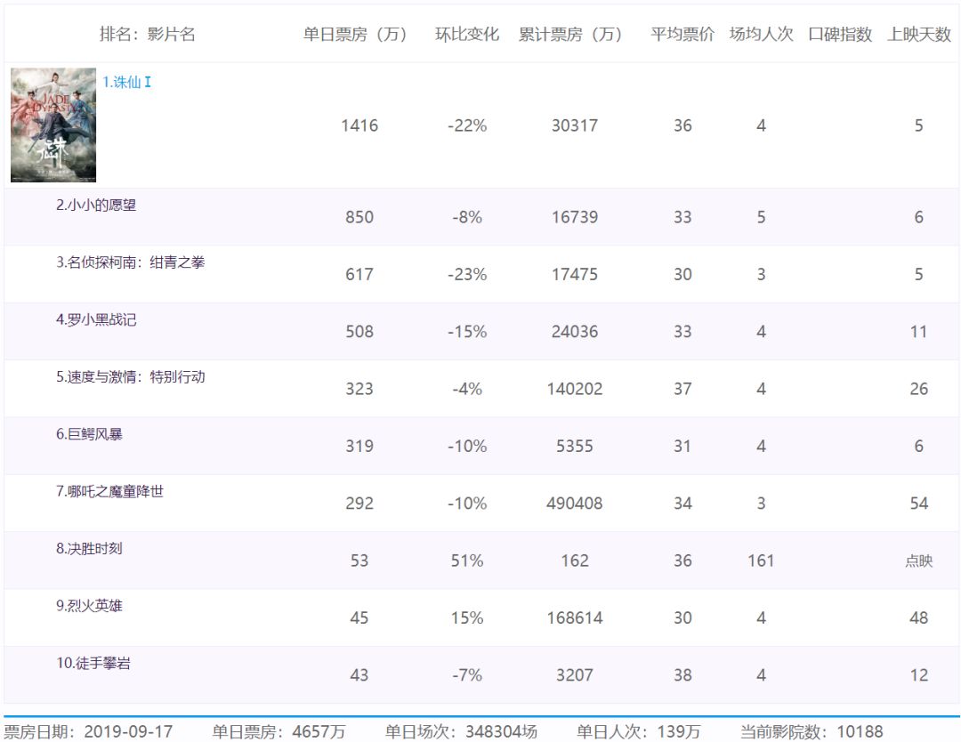 微博热度排行榜 0da400f84963498e9d9f86c7a1d15393.jpeg