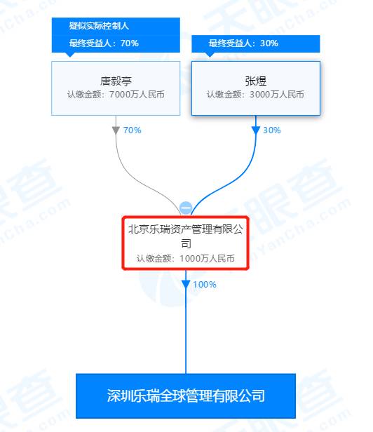 第四家资产配置管理人！百亿龙头私募入局，7年赚300%，从未踩雷