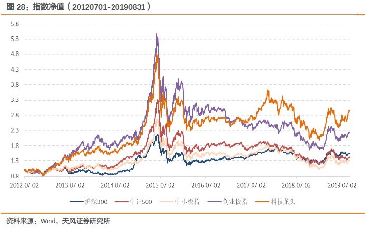 科技带动gdp_从长期来看,大的科技产业周期已经来临,科技行业GDP占比有望持续提升,带动整个板