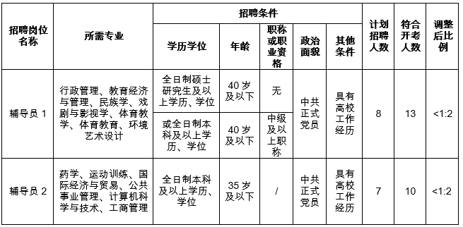 广西水电招聘_云南有岗位 提供住宿 中国水电三局2021年招聘公告(3)