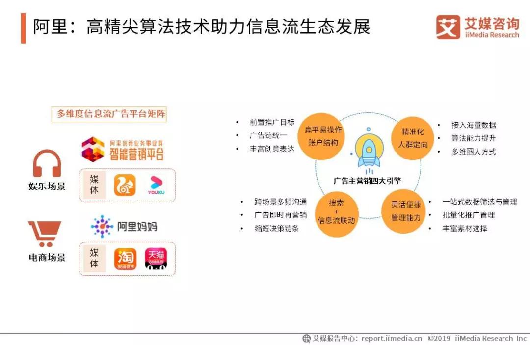 会展活动产业数字化运营:2019中国信息流广告市场研究报告