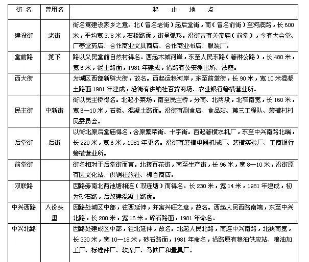 箬横镇多少人口_箬横镇镇北小学(2)