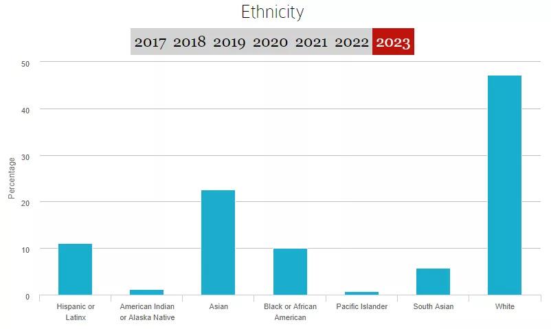 黑人占美国人口比例_美国黑人人口分布图(3)