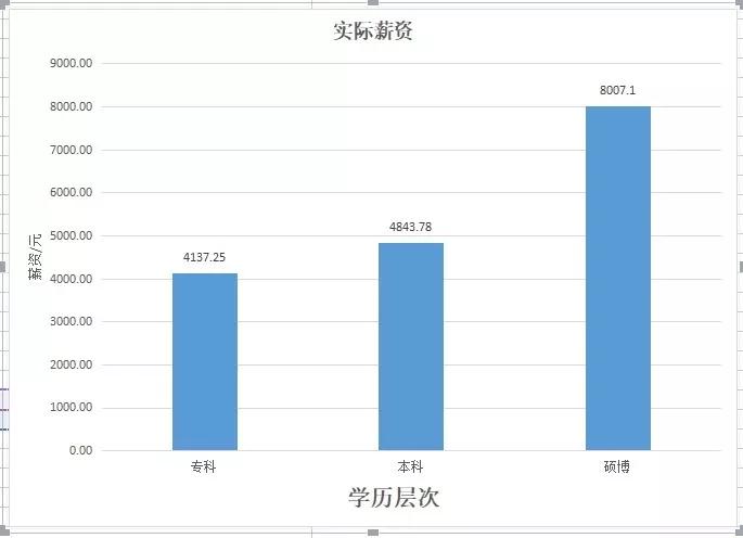 保险业保费收入纳入GDP统计_保险业的我国保险业现状(3)