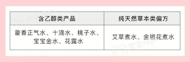 莹莹育儿@艾草煮水、桃子水、藿x水？给孩子洗澡水里加这些东西竟然会……