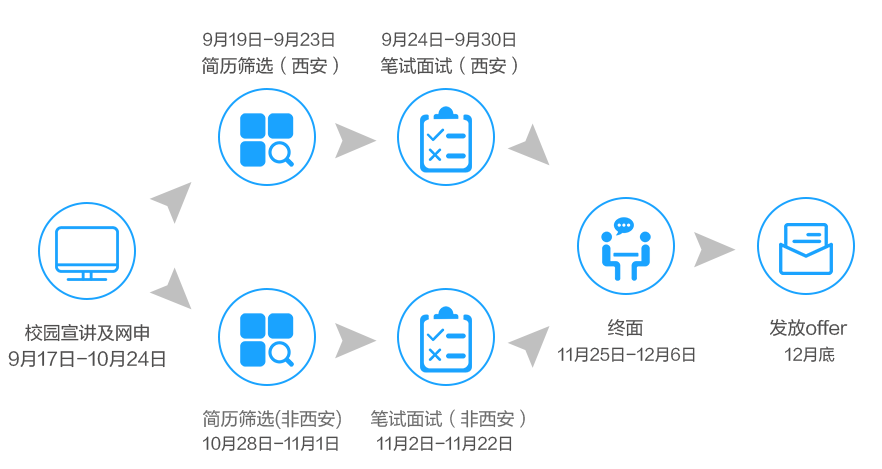 证券公司招聘信息_证券公司招聘信息在哪里公布(3)