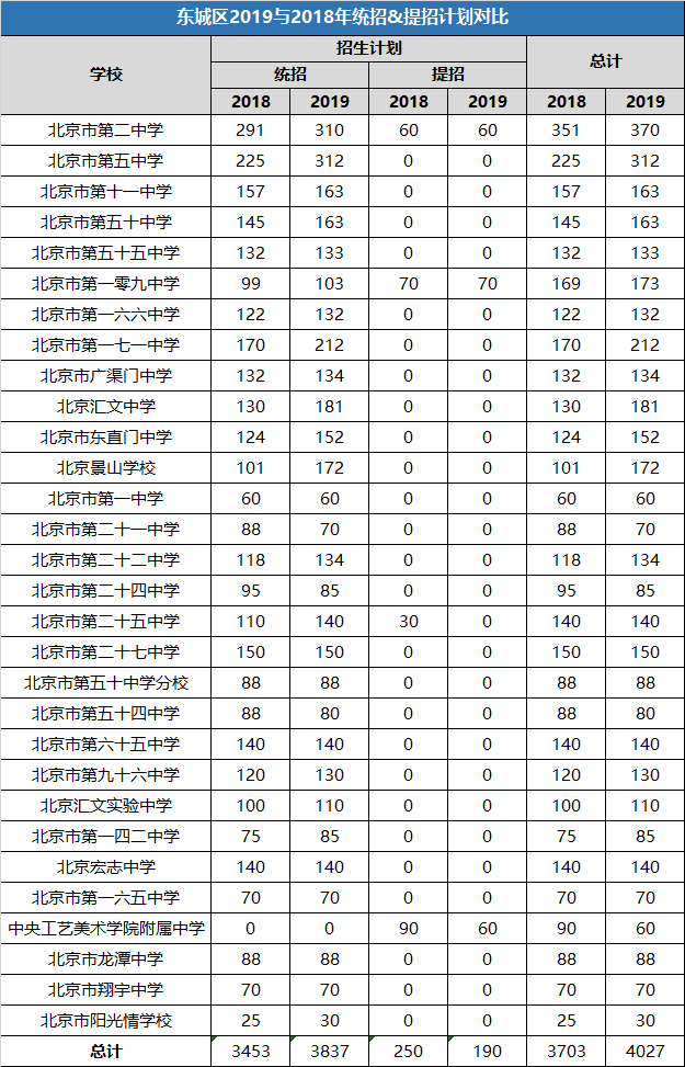 东城区平房人口数量_农村平房图片(2)