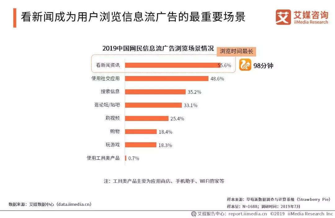 会展活动产业数字化运营:2019中国信息流广告市场研究报告