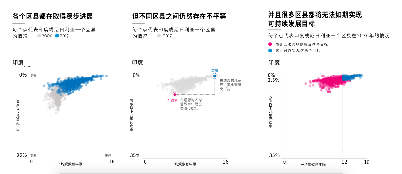 比世界一半人口_世界肥胖人口占比图片(2)