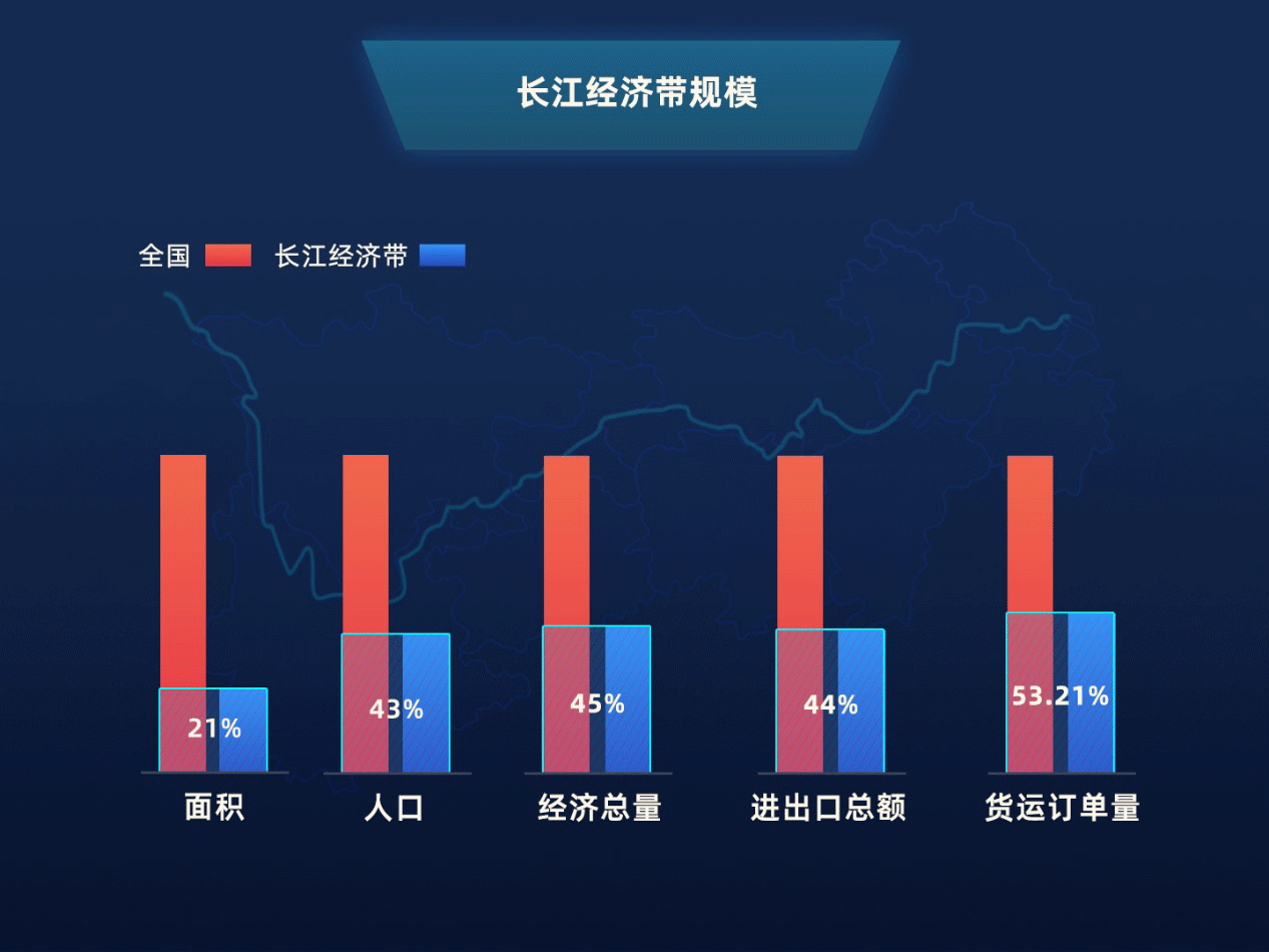 货运量和gdp是正相关吗_环球老虎财经