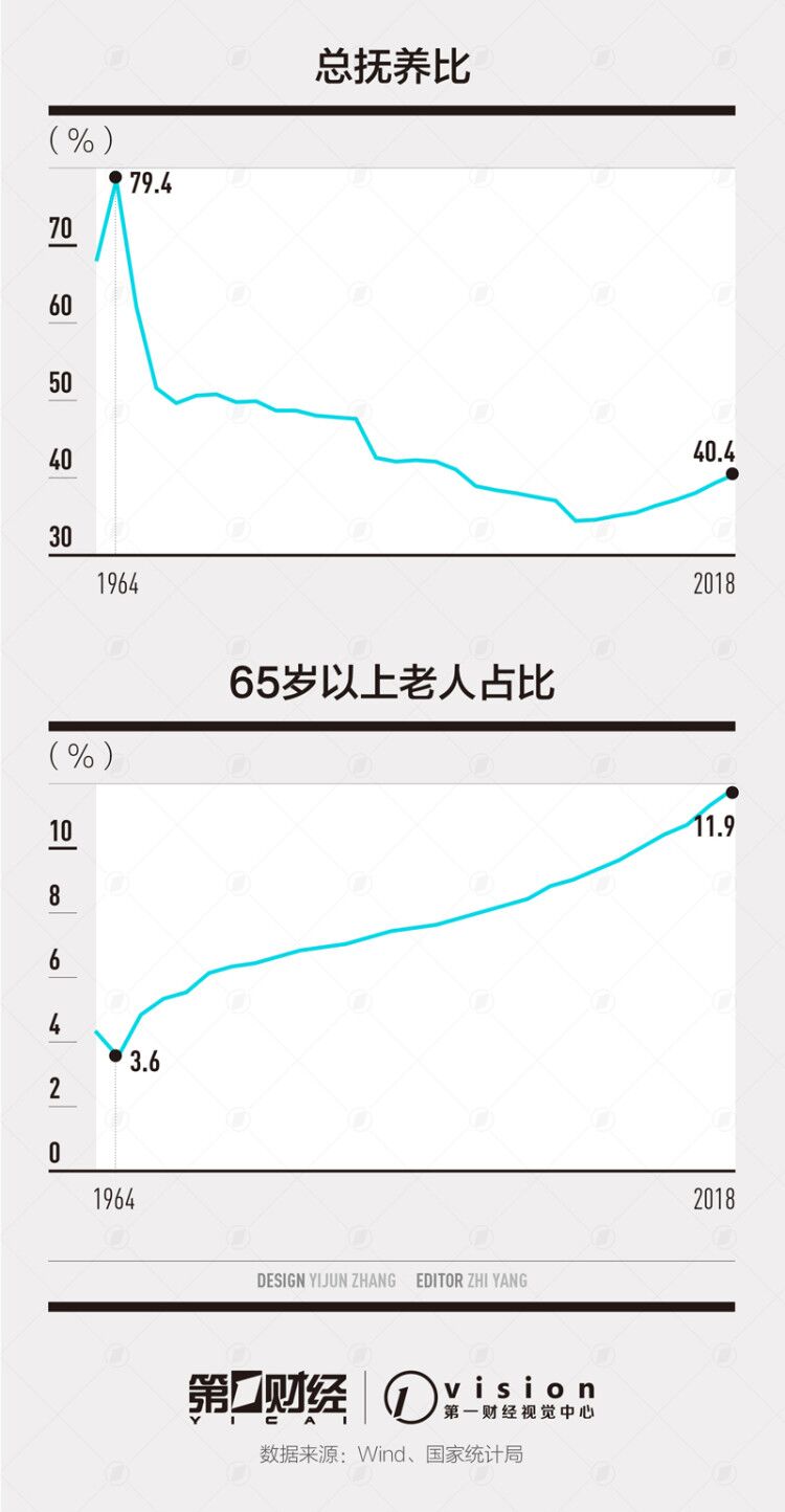 人口红利特点_人口红利