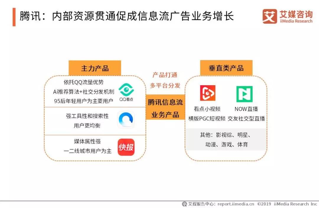 会展活动产业数字化运营:2019中国信息流广告市场研究报告