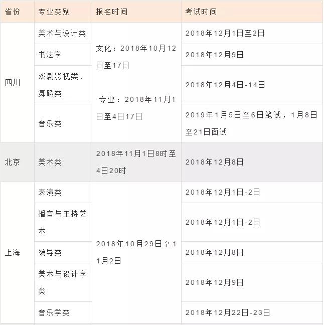 艺考成绩排名_明星艺考成绩排名(3)