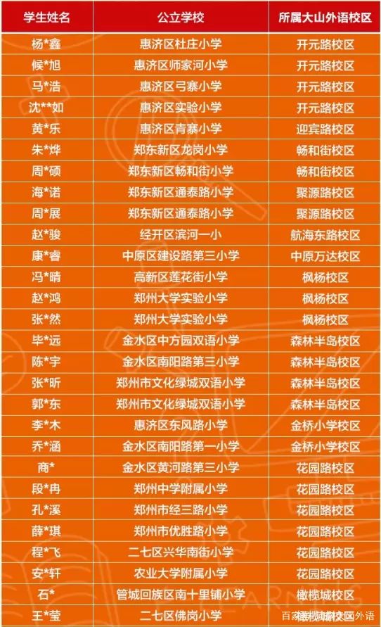 郑州民办初中排名_郑州民办小学分布图(3)