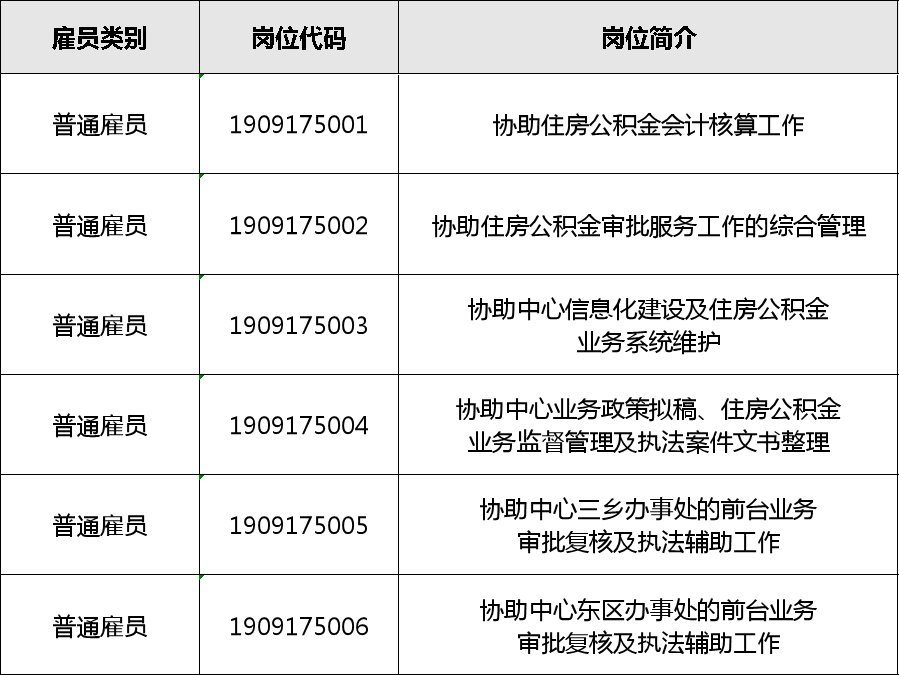 怎么看单位是不是市直事业单位 24127fdf43494fdd9f049090eb7d6ac7.png