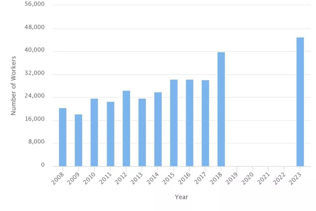 新西兰旅游业创造gdp_2015年澳洲租金收益最高地区介绍 塔斯马尼亚皇后镇 Queenstown(3)