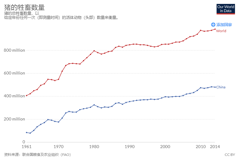 中国人口占全球人_全中国人口有多少人