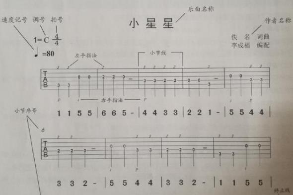 初学简谱指法_电子琴入门简谱带指法(3)