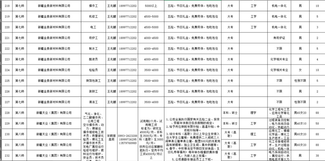 新疆兵团招聘_新疆生产建设兵团招贤纳士