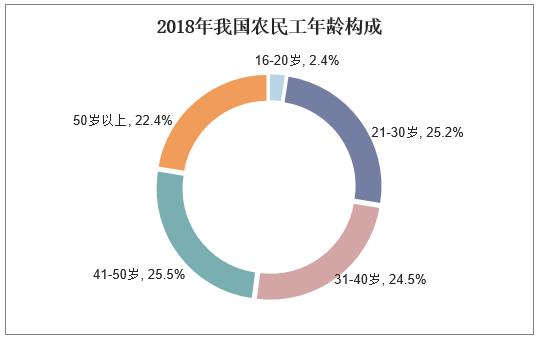 农村加快经济发展 增加经济总量_经济发展图片(3)