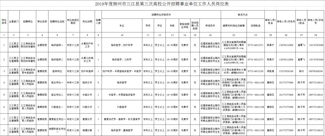 柳州各县人口排名2019_柳州人口分布图(2)