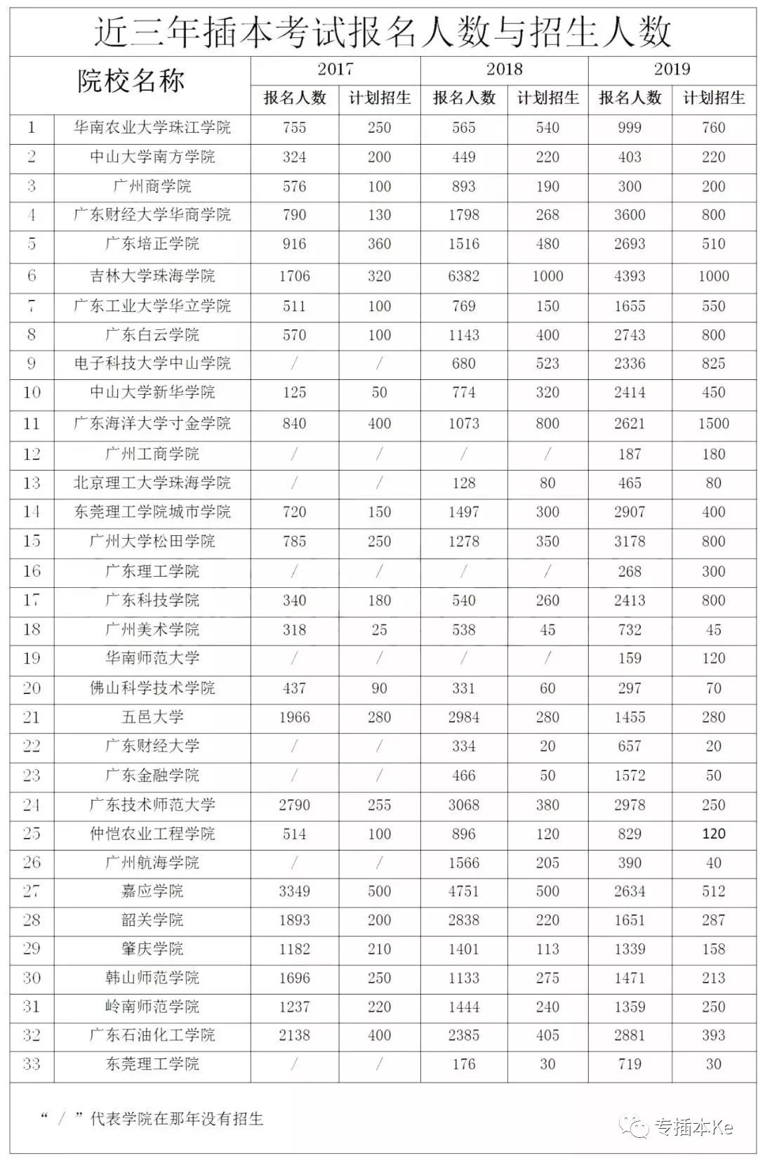 广州美术学院校考报名人口_广州美术学院(3)