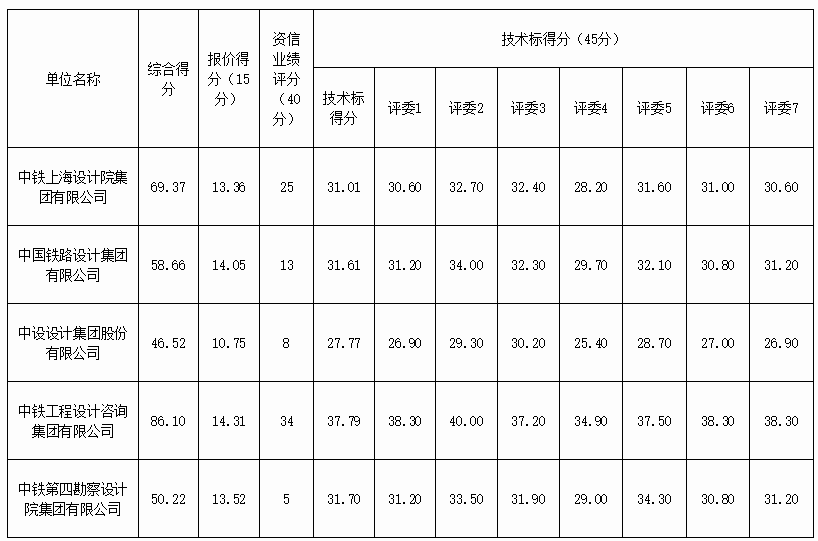 潍坊市区人口数量_全国第41名 山东第3名 潍坊人才吸引力名列前茅(2)