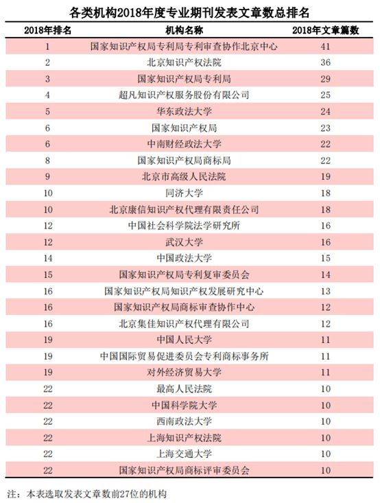 知识产权事务所排名_知识产权图片(3)