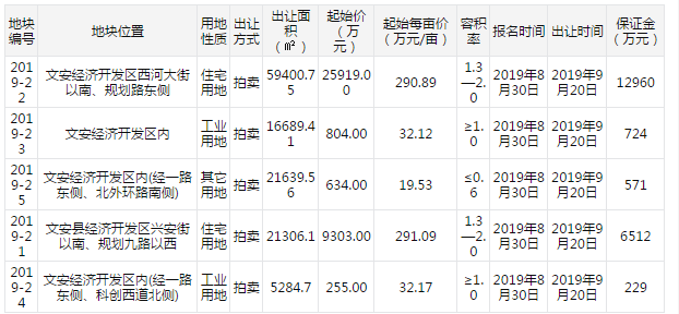 文安县gdp(2)