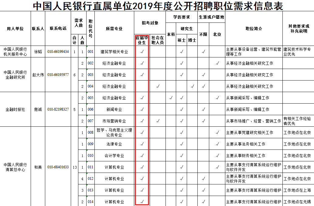 招聘分析表_招聘工作数据分析表 招聘工作数据分析表XLS表格下载 管理资源吧(2)