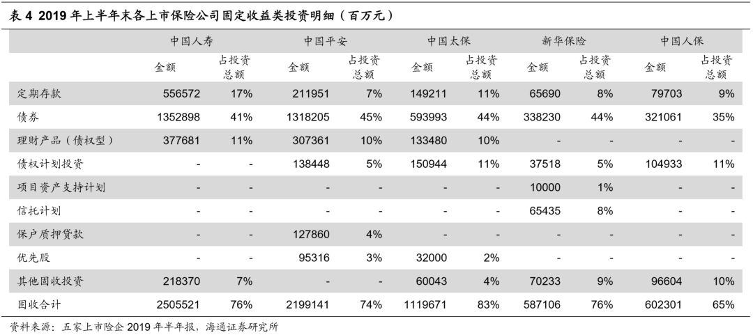 保险资产管理公司排名_新华保险资产管理公司