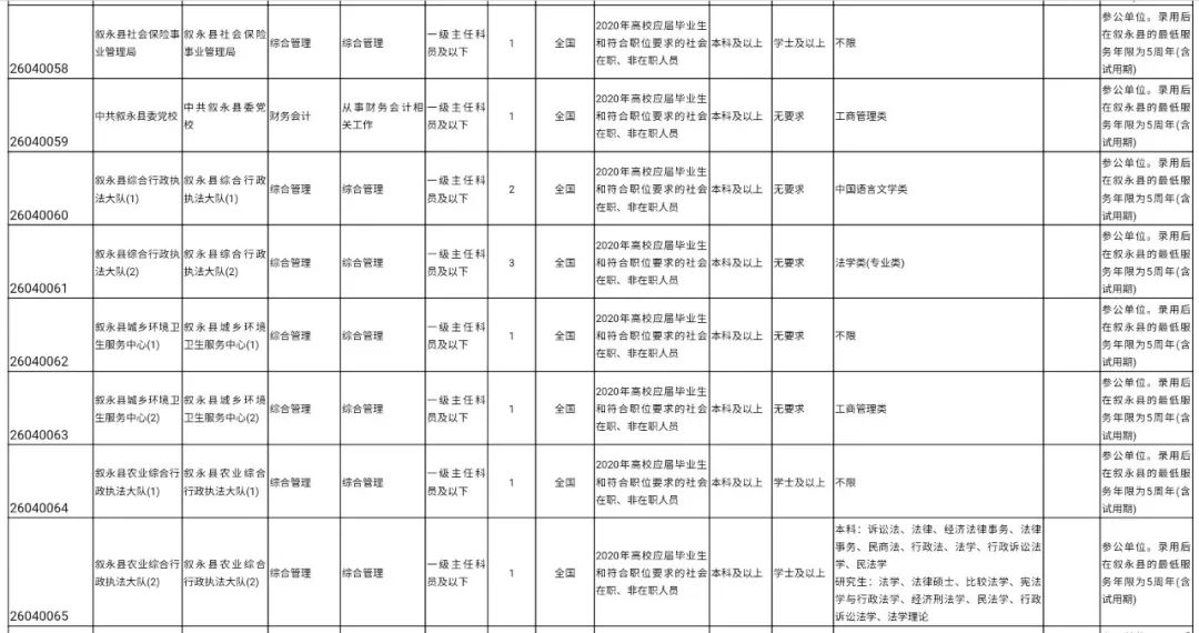 沪州人口收入_人口普查图片