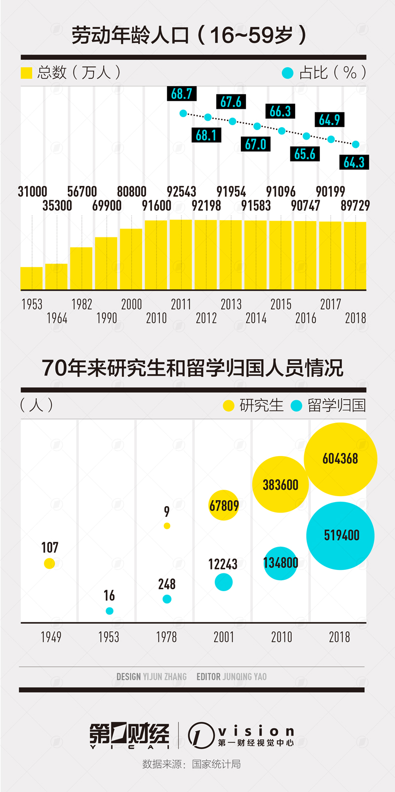 密码人口_人口普查(3)