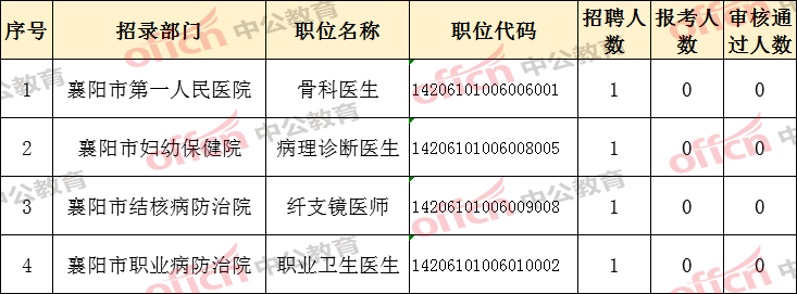 襄阳人口2019总人数_全省第3位!襄阳市第七次全国人口普查公报公布