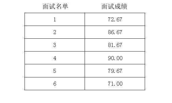 扬州2019年各县人口_扬州炒饭图片